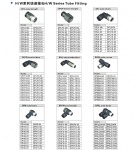 Quick Pneumatic Fittings