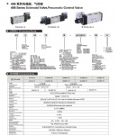 3V/4V 400 Series