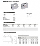 QE Quick Exhaust Valve